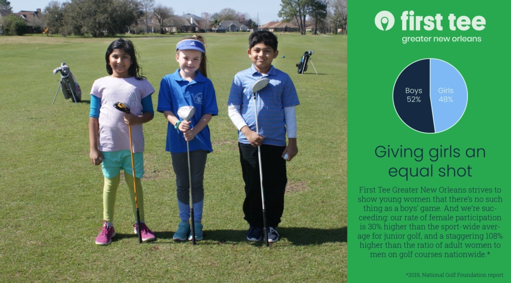 48% of children reached with First Tee Greater New Orleans programming are girls